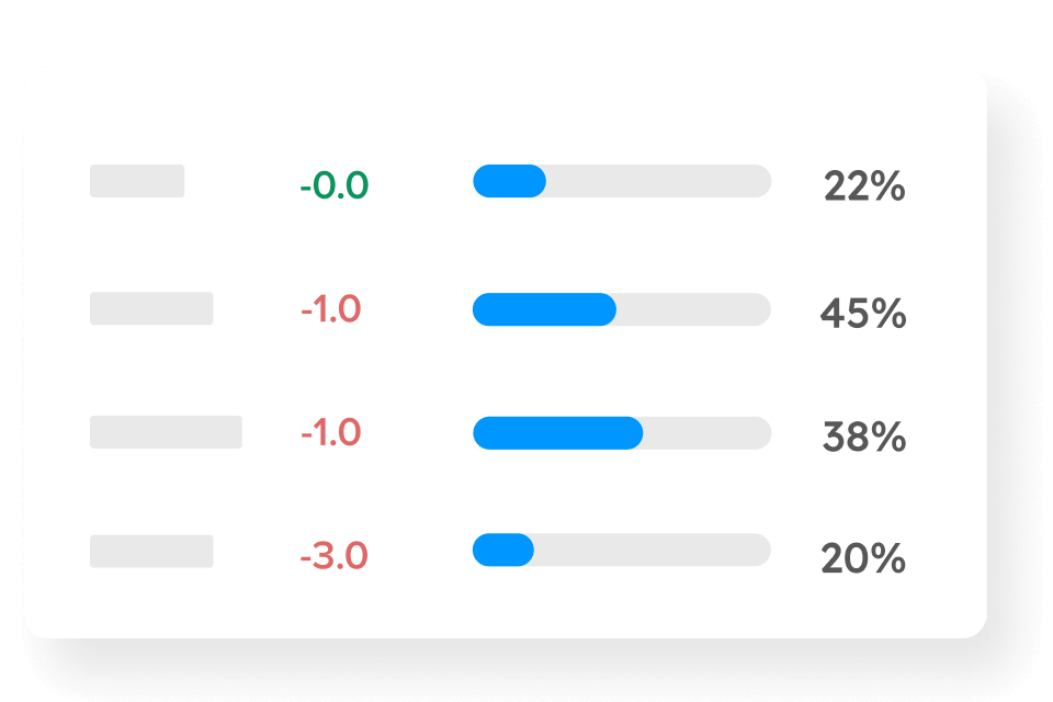 essay grading app