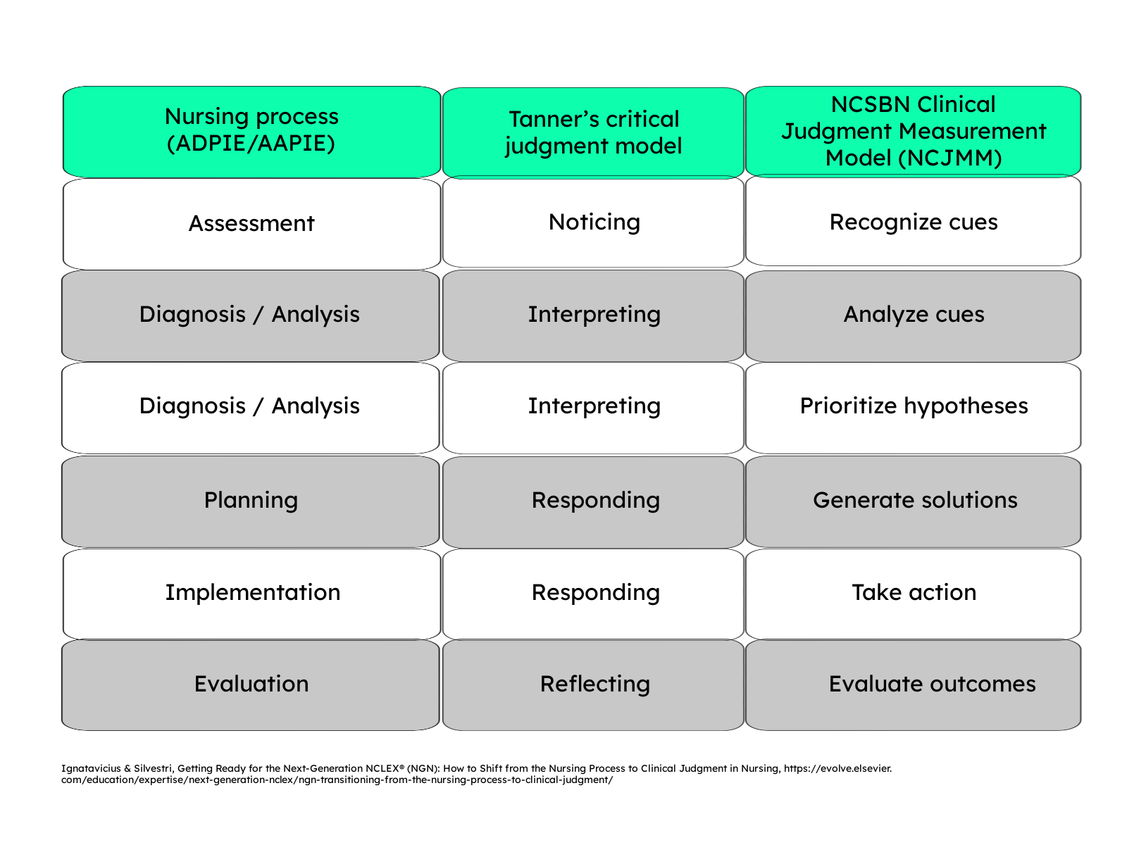 Next Gen NCLEX® Question Type Guide [+ Examples]