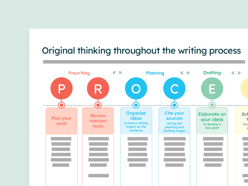 Image result for Revolutionize Writing with Draft AI infographics